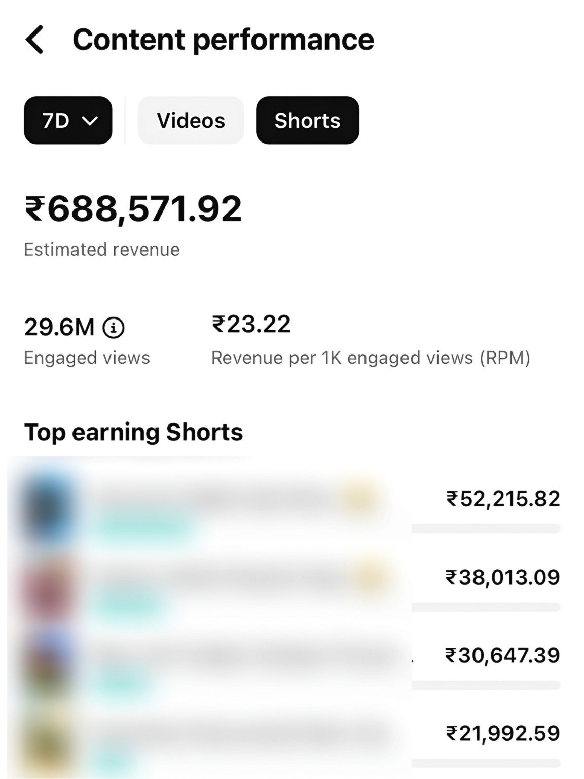YouTube Studio Content performance — 7 day screenshot